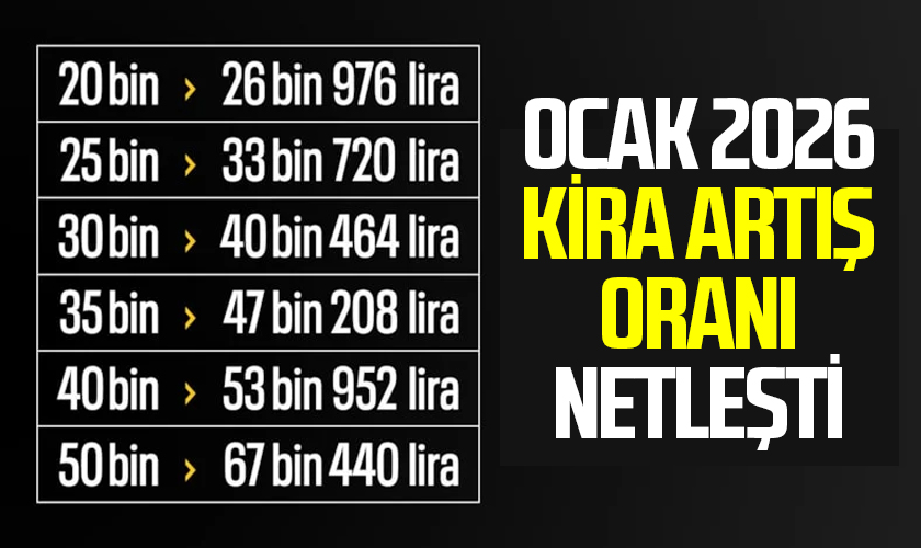 SON DAKİKA! TÜİK Açıkladı: Ocak 2026 Kira Artış Oranı Netleşti