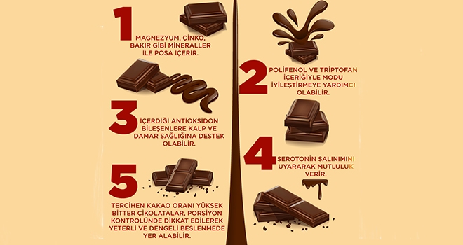 Çikolatanın Sadece Mutlulukla Değil Sağlıkla da İlgisi Var