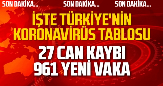 Son dakika: Türkiye'de koronavirüsten 27 can kaybı daha