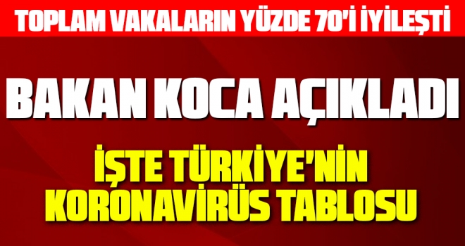 Son dakika! Türkiye'de koronavirüsten can kaybı 3 bin 894'e yükseldi