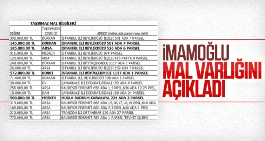 İmamoğlu Mal Varlığını Açıkladı