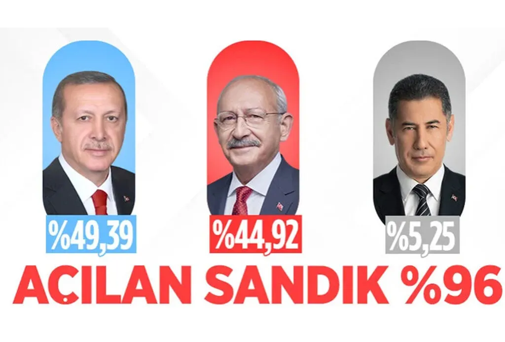Türkiye 14 Mayıs 2023 genel seçim sonuçları