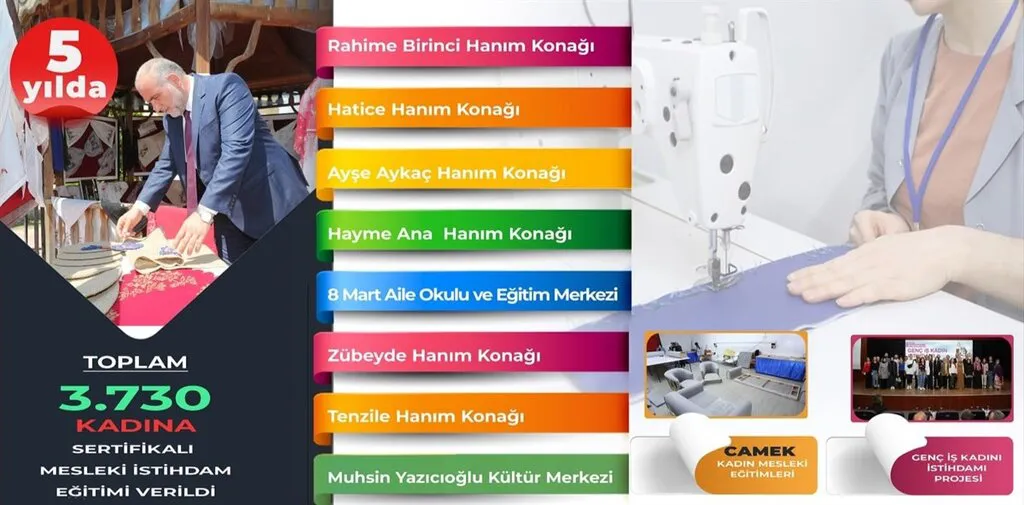 Canik Belediye Başkanı İbrahim Sandıkçı: Canik'e Yeni Hanım Konakları Yapacağız