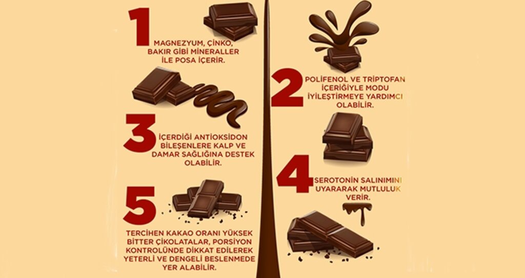 Çikolatanın Sadece Mutlulukla Değil Sağlıkla da İlgisi Var haberi