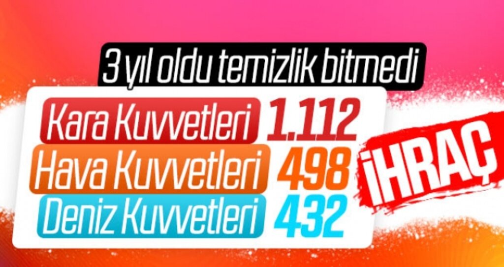 En Çok İhraç Kara Kuvvetleri Komutanlığında haberi