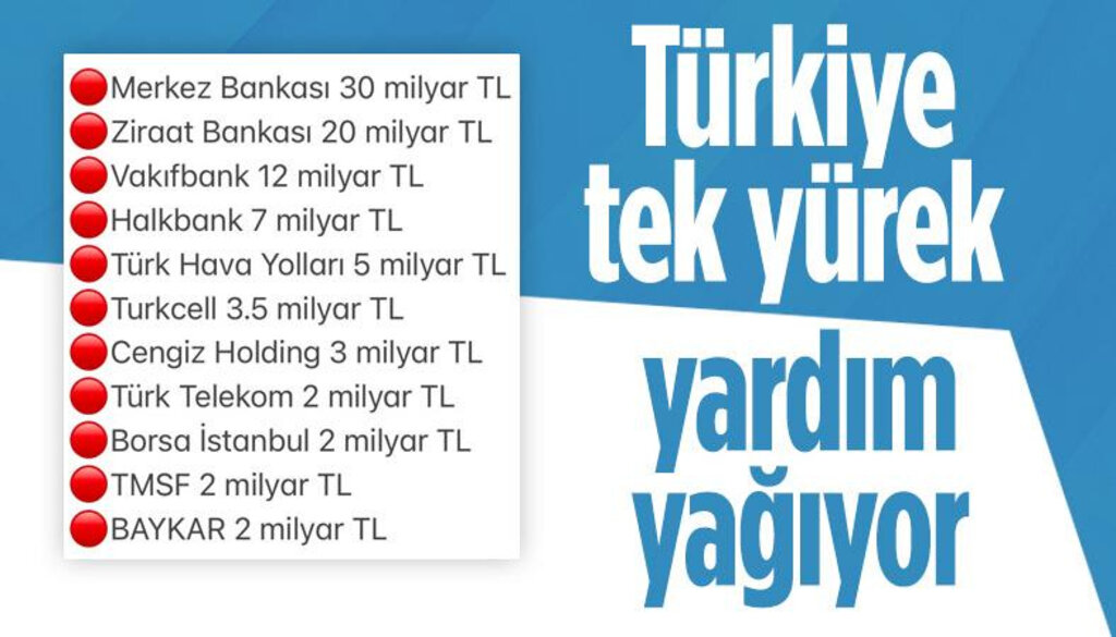 Türkiye Tek Yürek oldu! Kim ne kadar bağış yaptı?